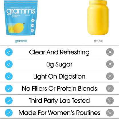 lemonade protein